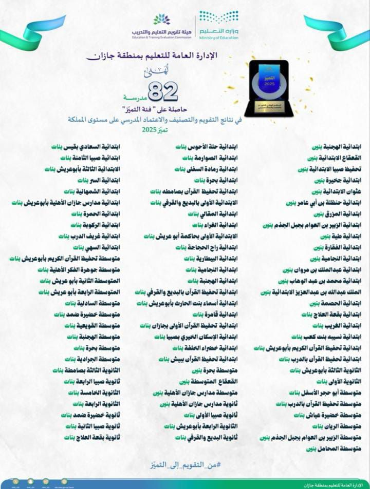 88423 82 مدرسة في جازان تعانق التميّز الوطني
