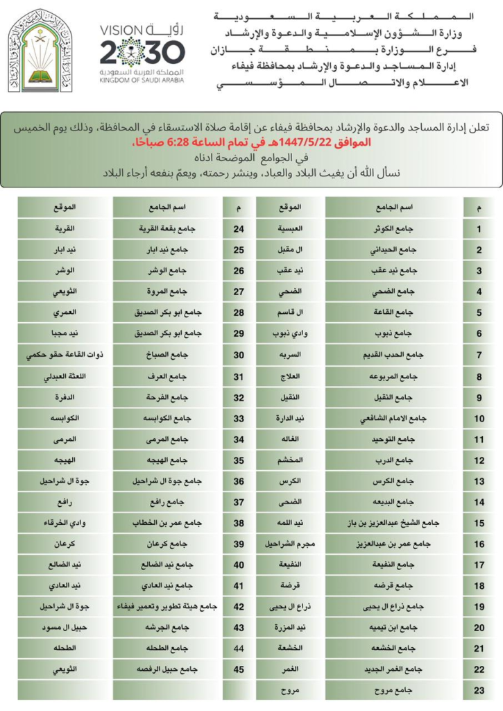 9901-725x1024 المساجد المخصصة لأقامه صلاة الاستسقاء بفيفاء