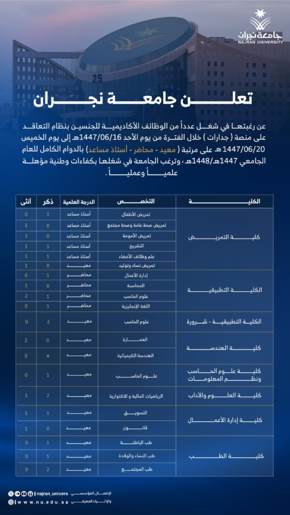 5075-576x1024 وظائف شاغرة بجامعة نجران