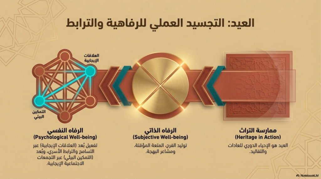 652-1024x571 العيد… طاقة فرح تُرمّم النفس