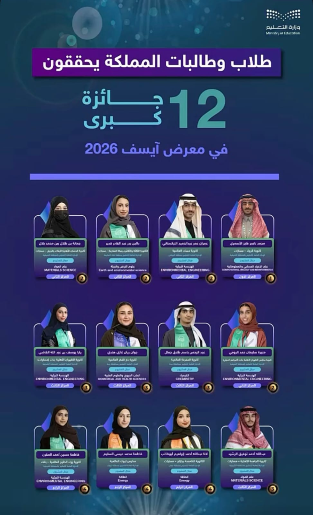 6727-623x1024 24 راية فخر.. أبناء المملكة يضيئون سماء آيسف 2026