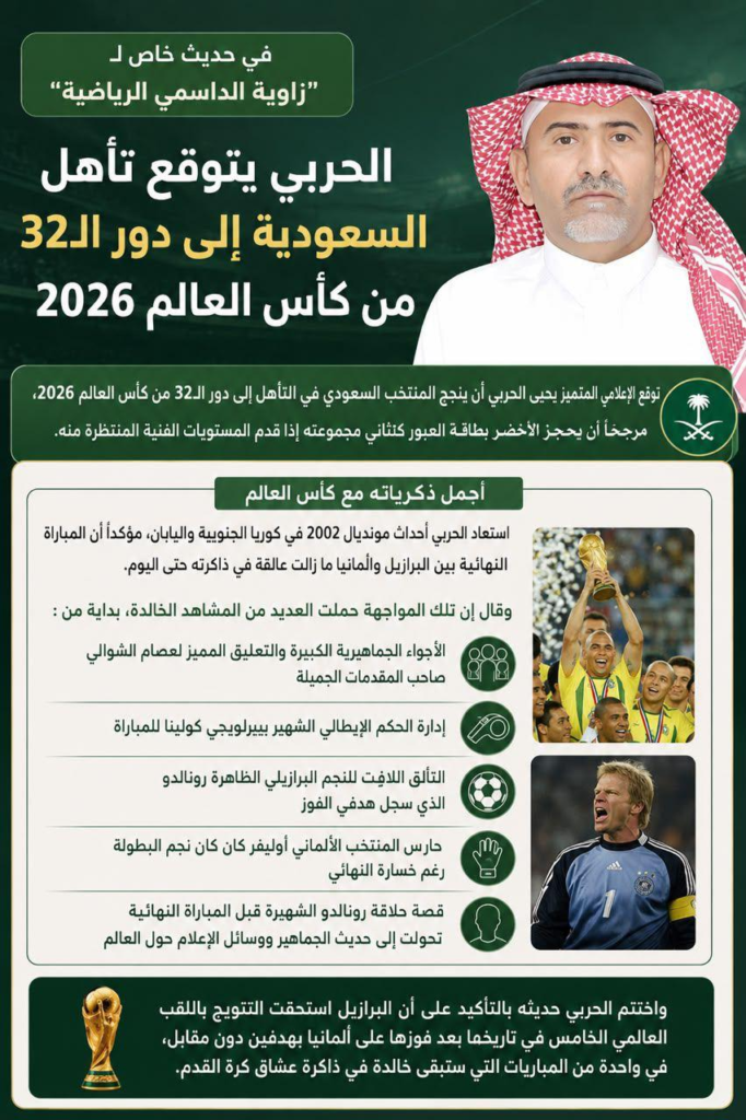 7043-682x1024 الحربي: ثقة سعودية نحو دور الـ32