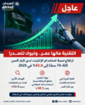 النقنية