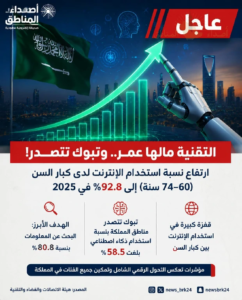 النقنية
