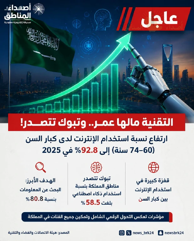 النقنية