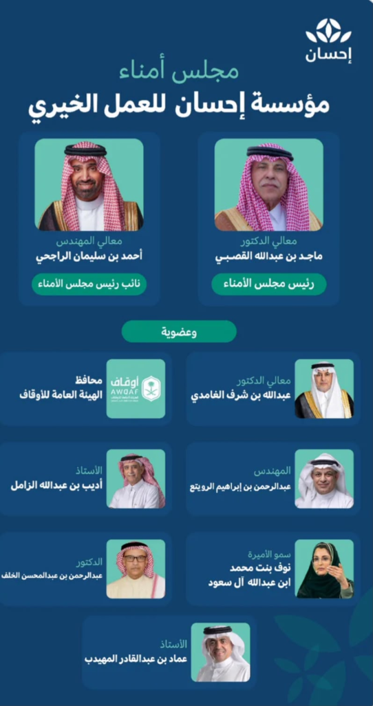 7813-542x1024 أمرٌ ملكي يعزّز مسيرة «إحسان»